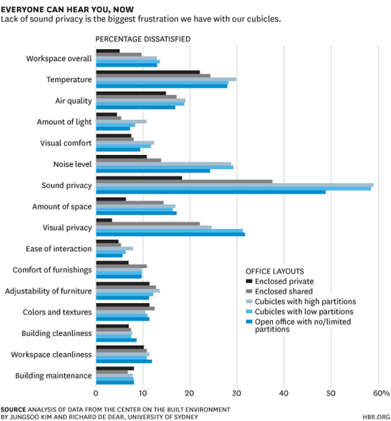 Cubicle Door: Office Distractions Study on Speech Privacy Office Distractions Study on Speech Privacy