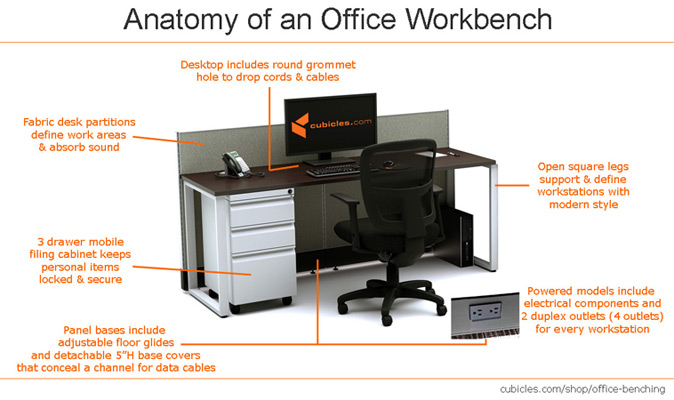 Office Benching: Anatomy of an Office Workbench Anatomy of an Office Workbench