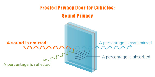 Cubicle Door: Cubicle Sliding Doors on Wheels - Sound Privacy Cubicle Sliding Doors on Wheels - Sound Privacy