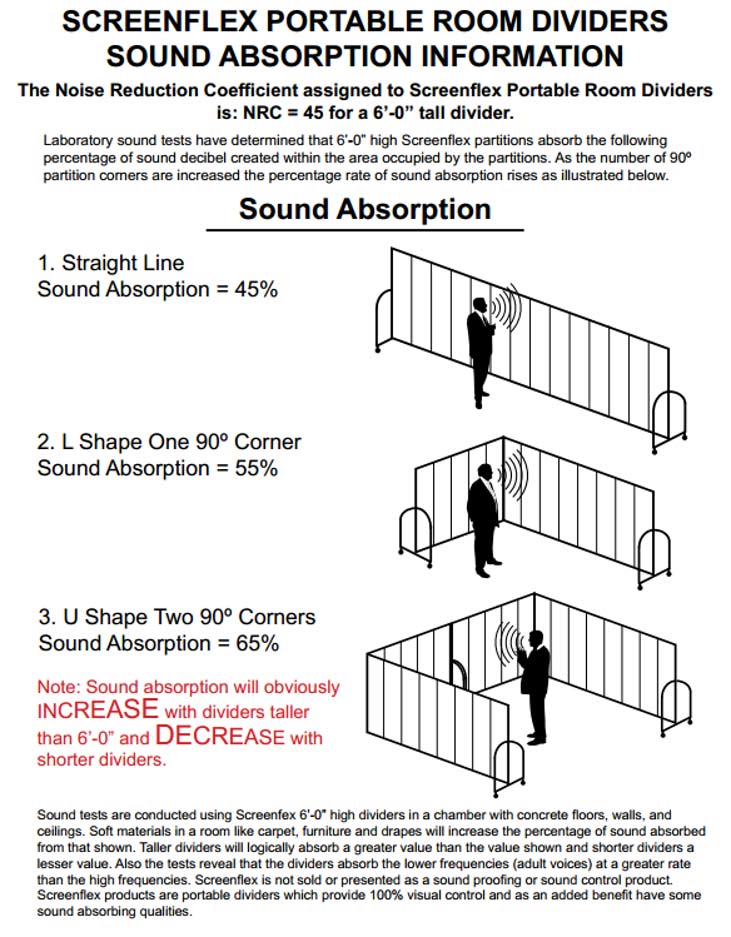 Screenflex portable room dividers - sound absorption Screenflex portable room dividers - sound absorption