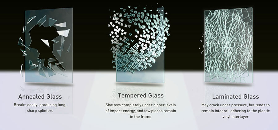 Types of float glass: Annealed - Tempered - Laminated Types of float glass: Annealed - Tempered - Laminated