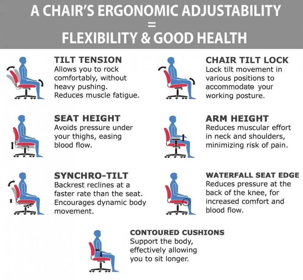 Adjustable chairs ergonomic features Adjustable chairs ergonomic features