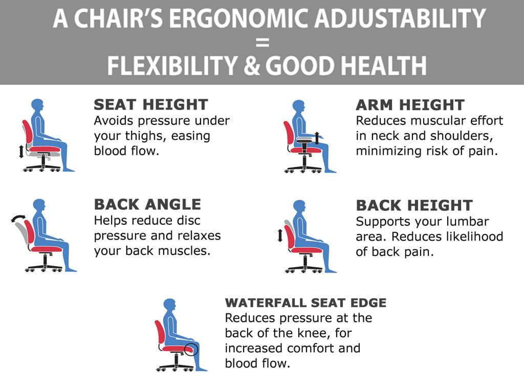 Adjustable drafting chair ergonomics Adjustable drafting chair ergonomics