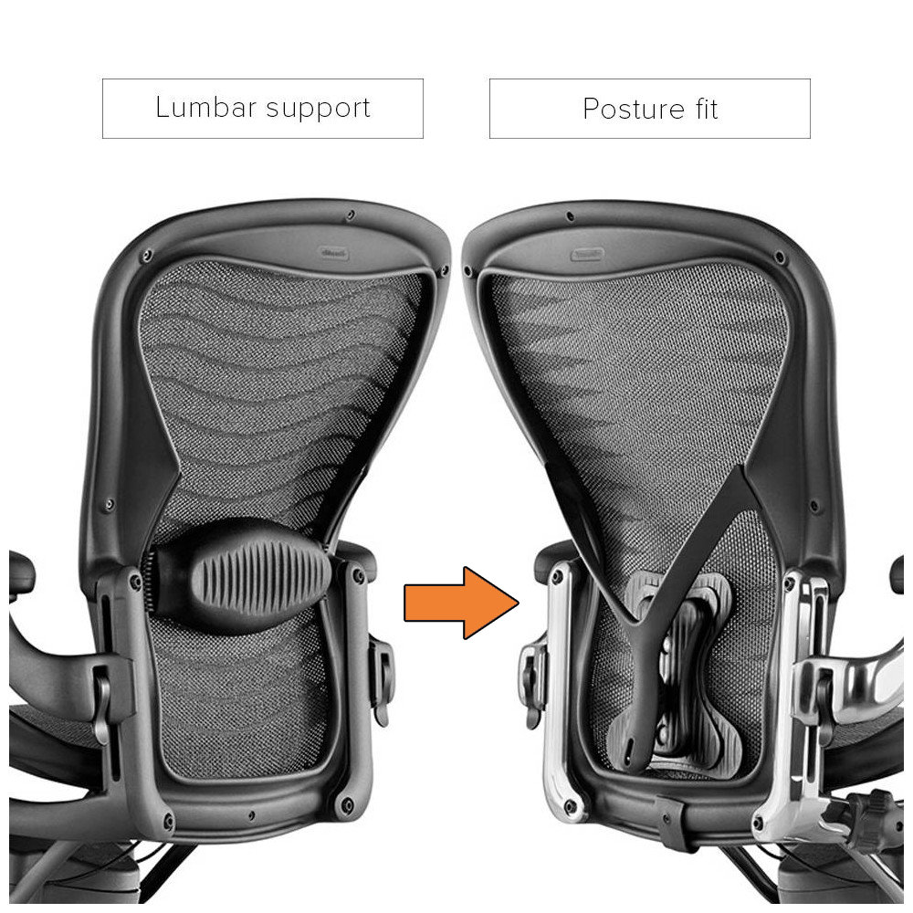 Aeron chair posture fit Aeron chair posture fit