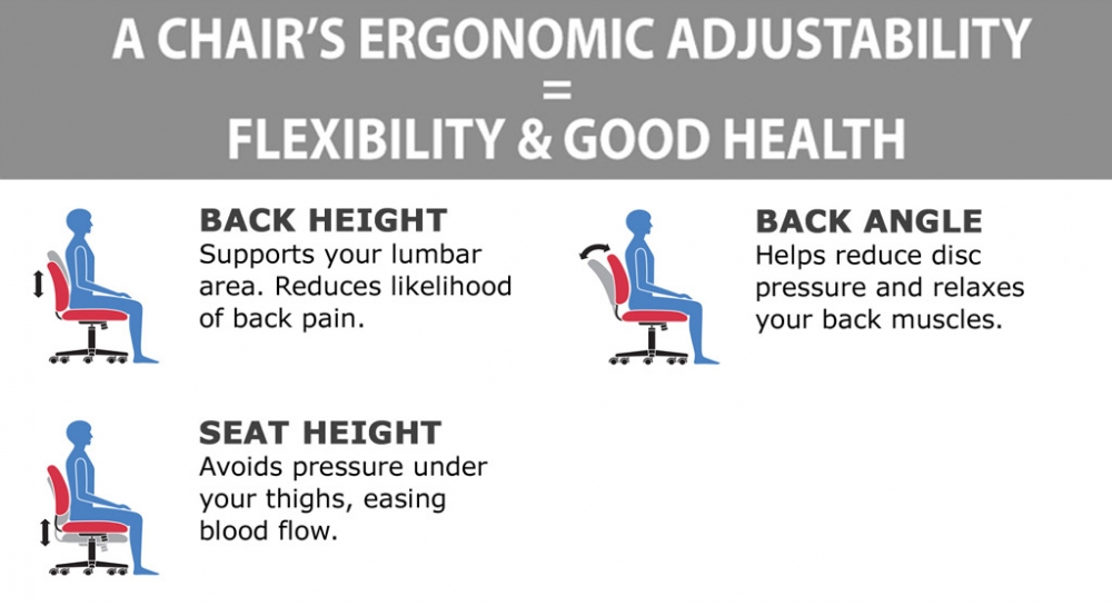 Big and tall drafting chair ergonomic features Big and tall drafting chair ergonomic features