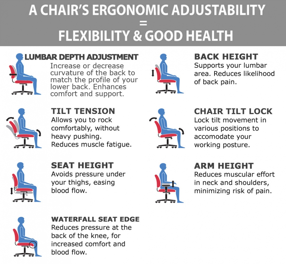 Big and tall ergonomic office chairs ergonomic features Big and tall ergonomic office chairs ergonomic features