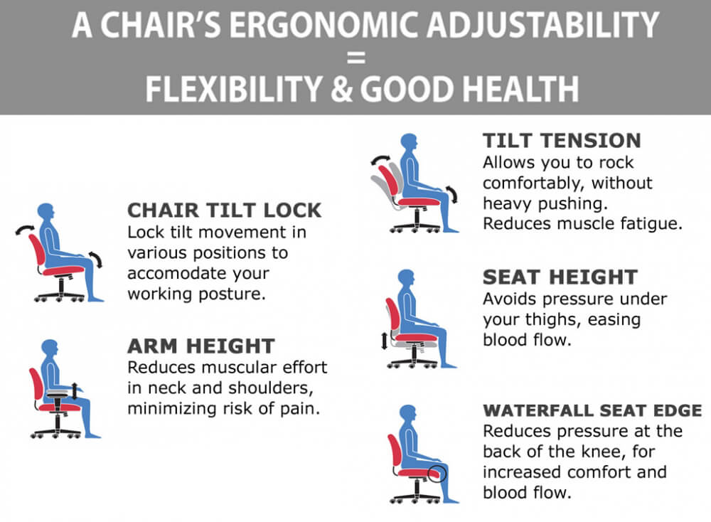 Big and tall leather offices chairs ergonomic features Big and tall leather offices chairs ergonomic features