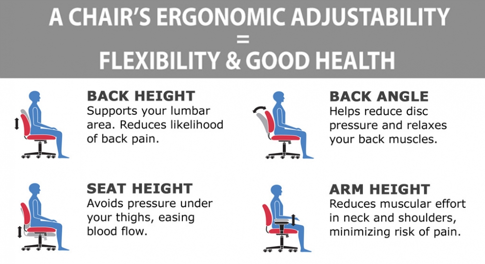 Chairs for big and tall ergonomic features Chairs for big and tall ergonomic features