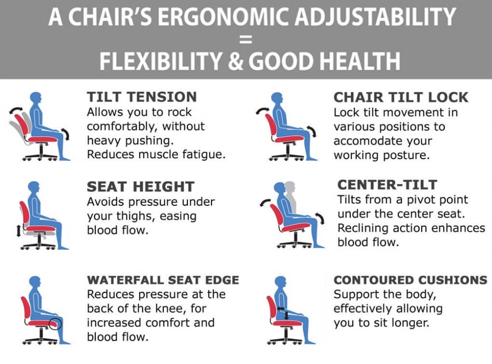 Comfortable desk chairs ergonomic features Comfortable desk chairs ergonomic features
