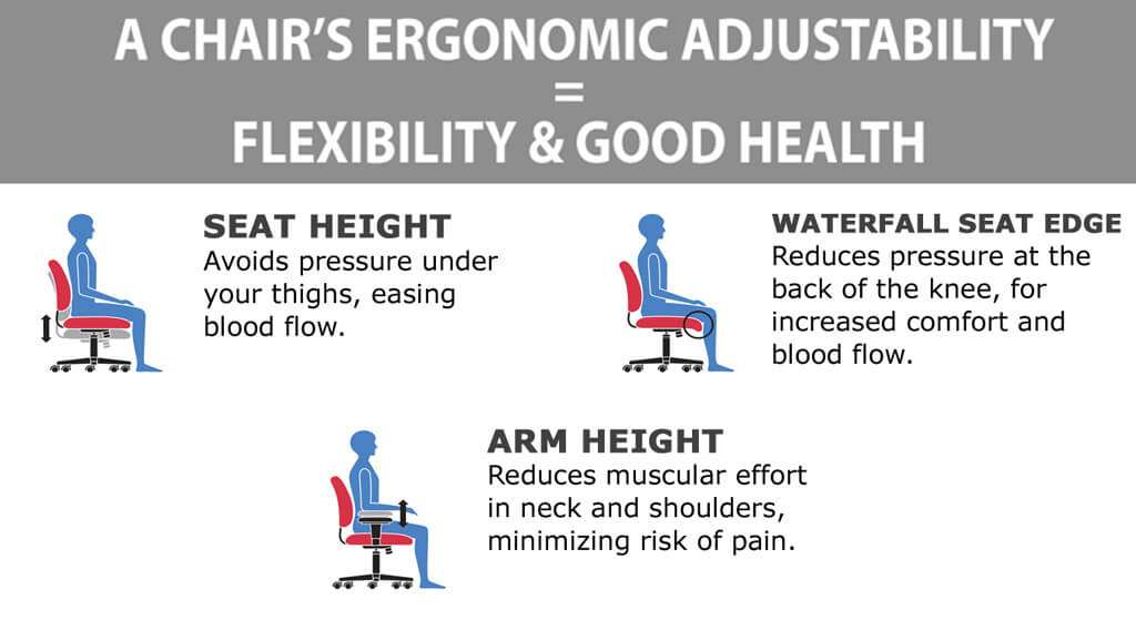 Drafting office chair ergonomics Drafting office chair ergonomics