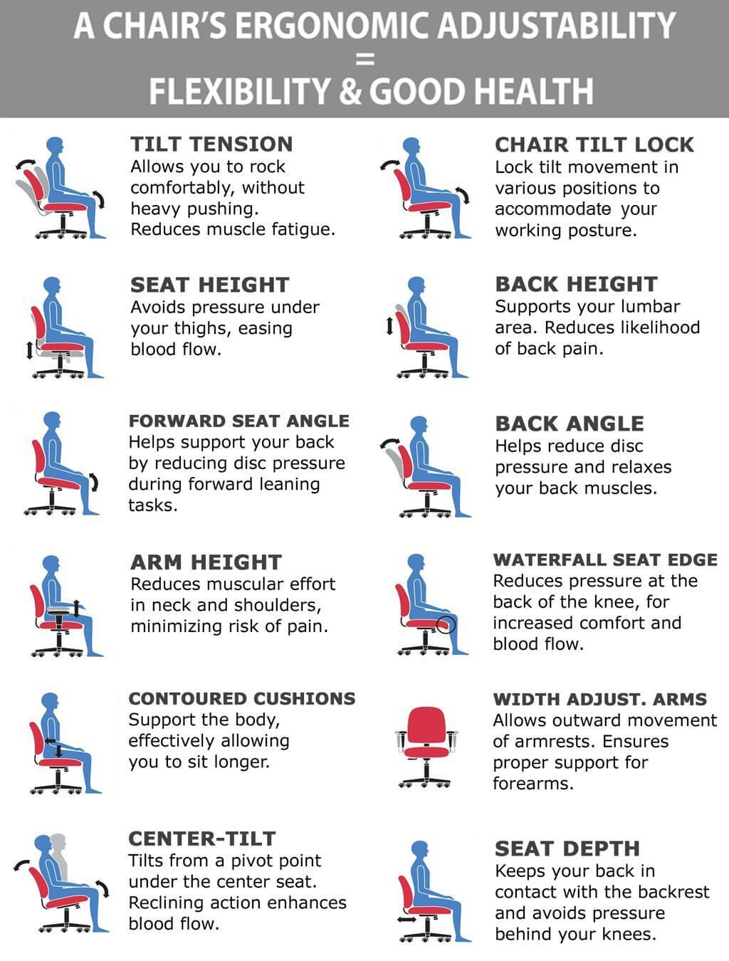 Ergonomics chair ergonomic features 1 Ergonomics chair ergonomic features 1