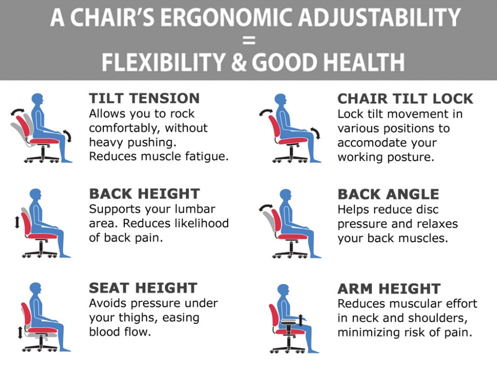 Executive chairs for heavy people ergonomic features Executive chairs for heavy people ergonomic features