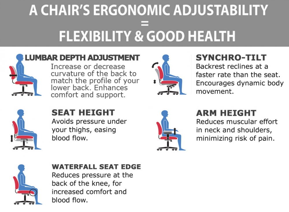 Extra tall office chair ergonomic features Extra tall office chair ergonomic features