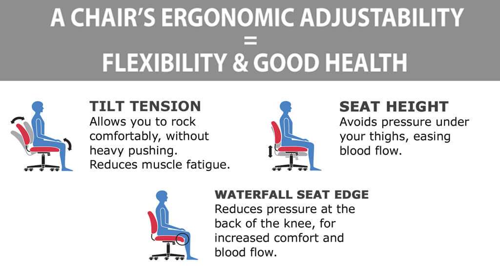 Mesh desk chairs ergonomics Mesh desk chairs ergonomics