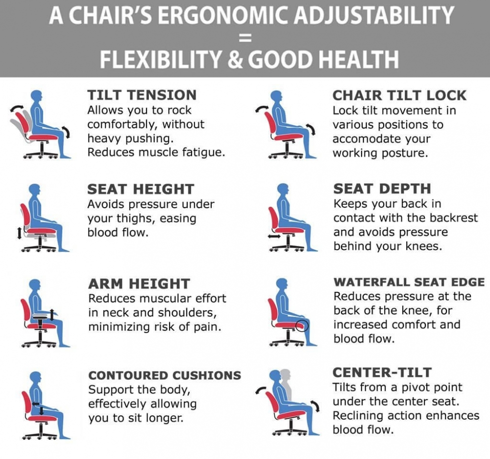 Mesh office chair ergonomic features Mesh office chair ergonomic features