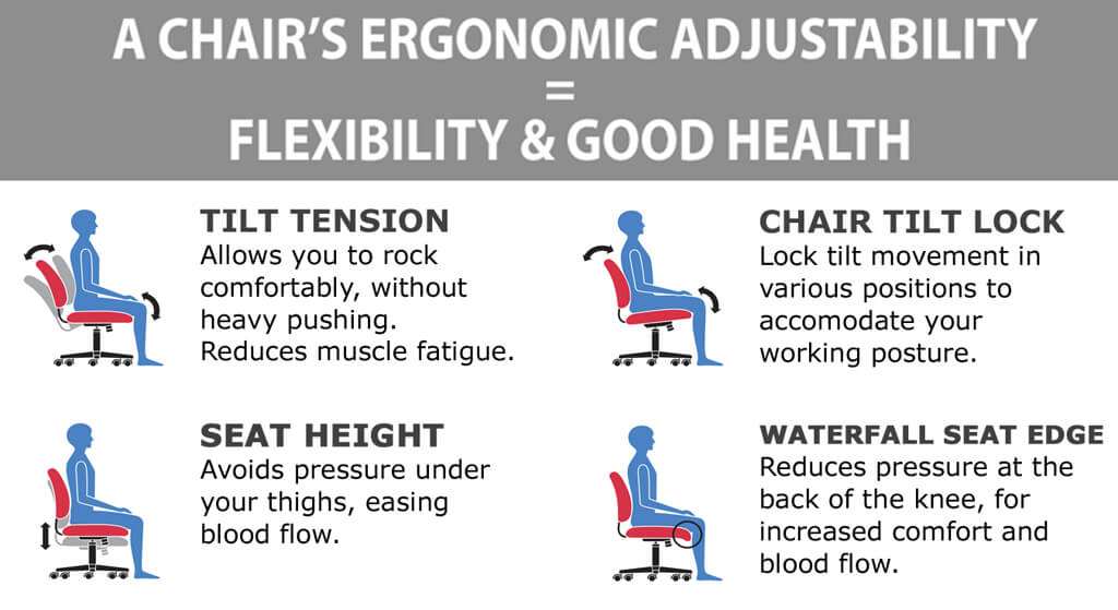 Mesh office chair ergonomics Mesh office chair ergonomics