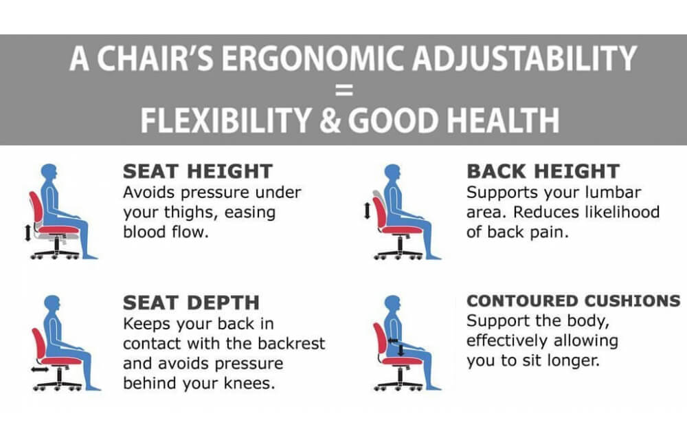 Armless office chairs ergonomic features Armless office chairs ergonomic features