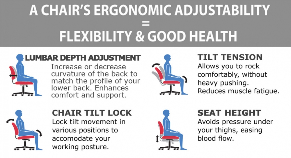 Oversized office chairs 500lbs side view ergonomic features Oversized office chairs 500lbs side view ergonomic features