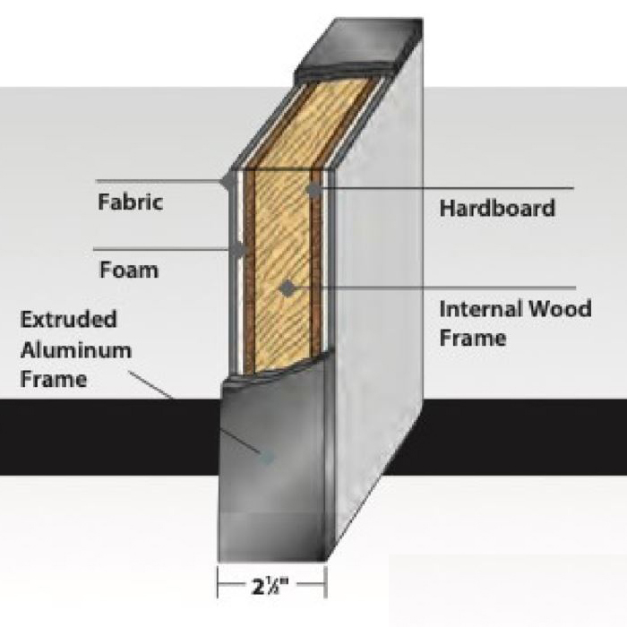 Office partition panels panel internals 1 2 Office partition panels panel internals 1 2