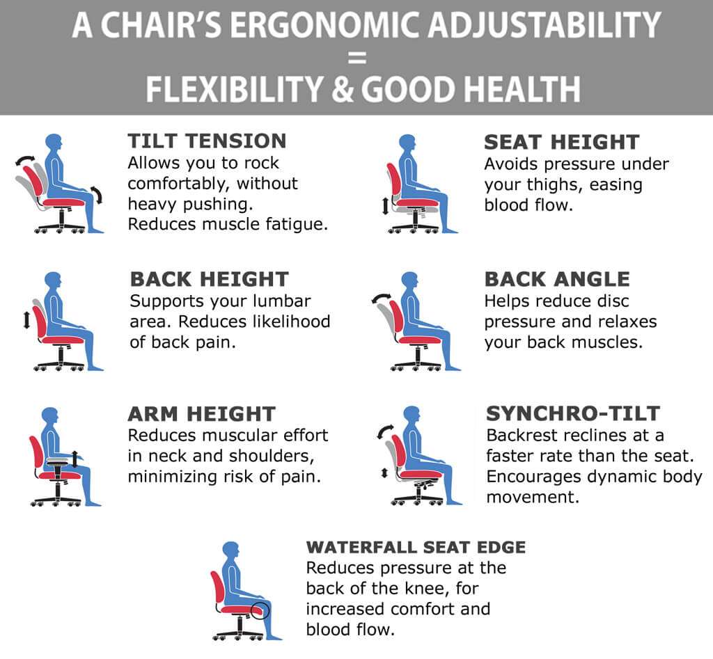Traditional office chair ergonomics Traditional office chair ergonomics