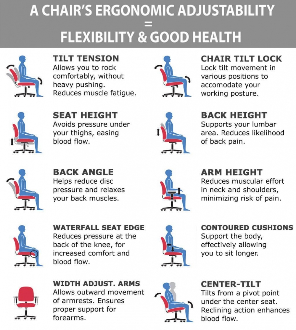 Upholstered desk chair ergonomic features Upholstered desk chair ergonomic features