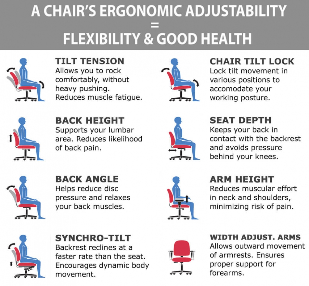 Workstation chair ergonomic features Workstation chair ergonomic features